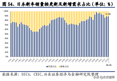 2020年汽车行业全面回顾与展望及投资机会分析