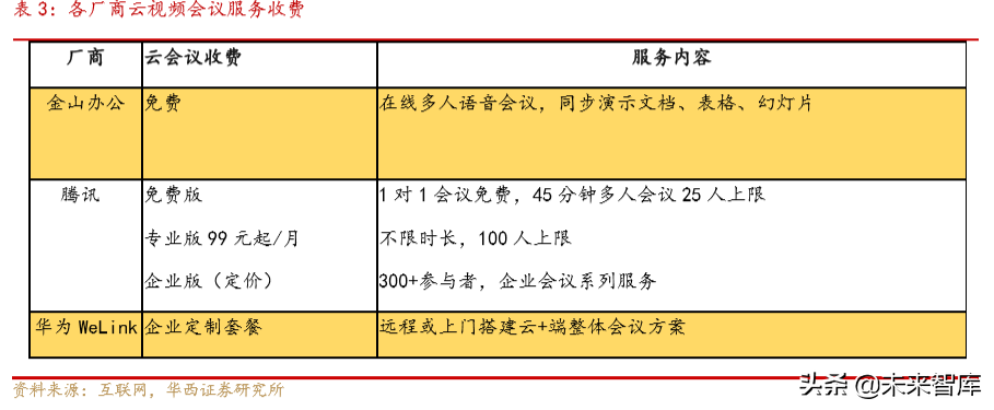 云视频深度报告：云视频助力疫情防控，行业有望加速升温