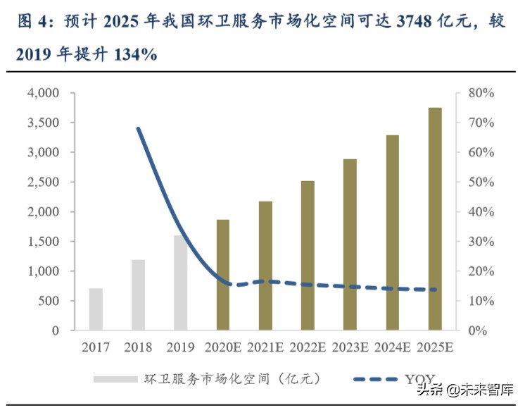 环卫行业深度报告：大行业小公司轻资产