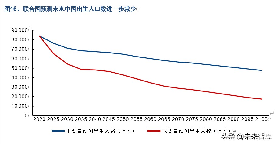人口商機洞察：“少子化”現象對相關產業意味著什么