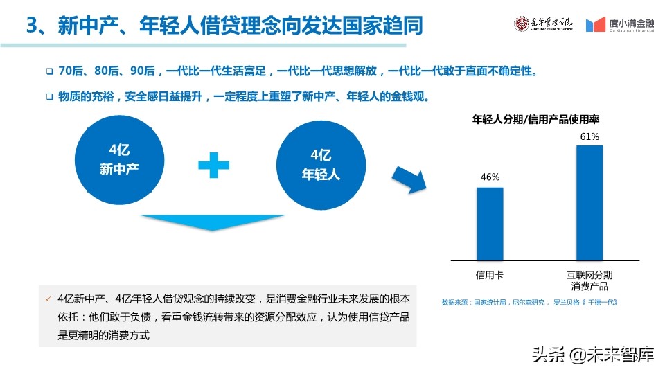 中国消费金融行业年度报告2019