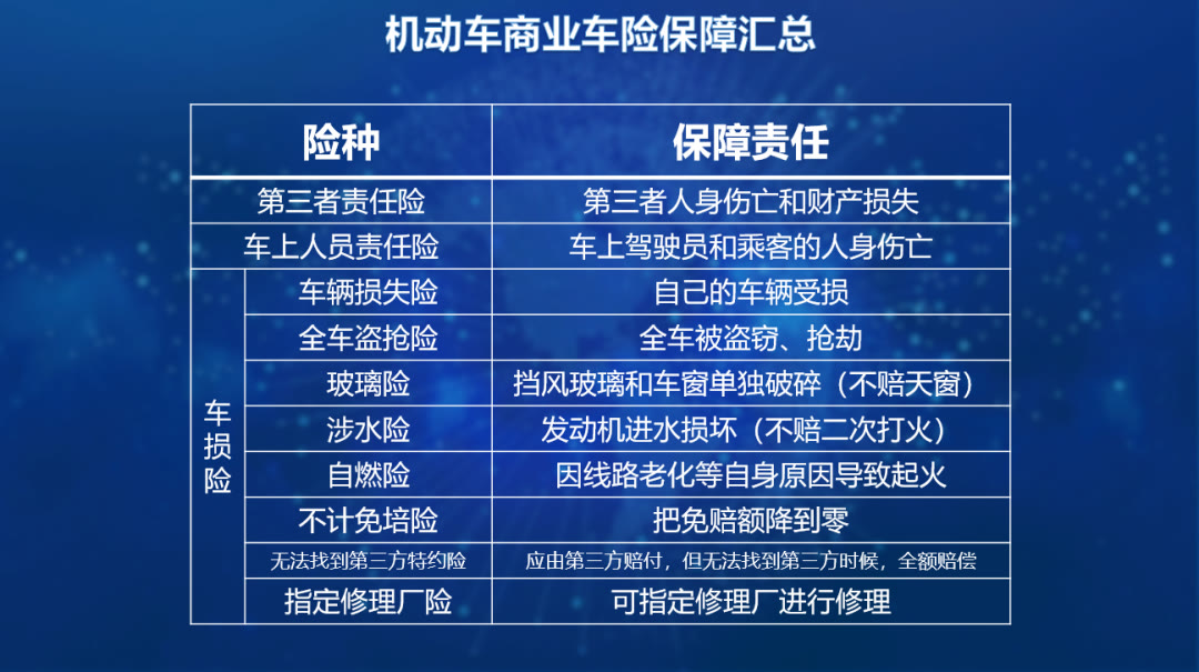 车险估价车险综合改革整一年了