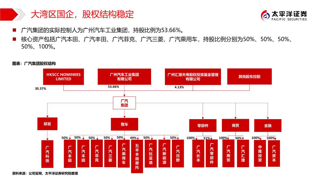 广汽集团专题报告：匠心雕琢，日系腾飞