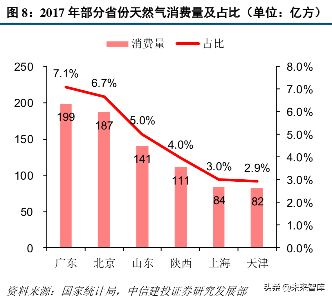 天然气产业链：管网公司将至，中游储运环节迎来破冰