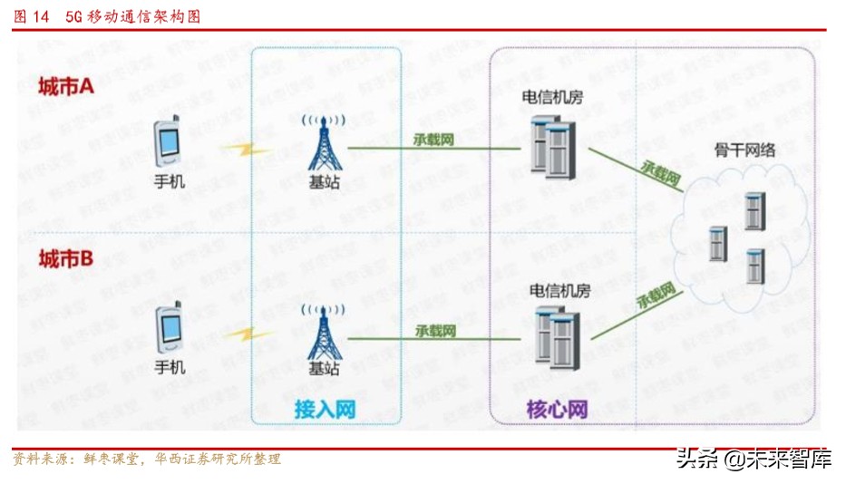 电源行业深度报告：电力基础设施，筑牢新基建底盘