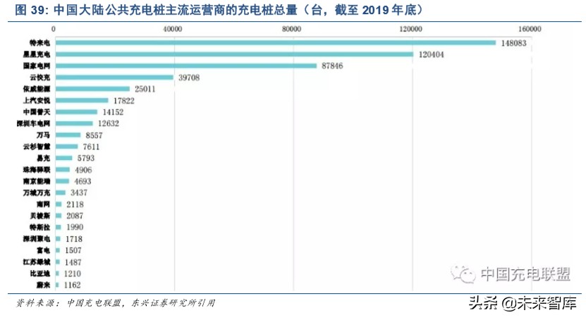 新能源汽车行业深度研究：三个阶段，六大预判，三大趋势