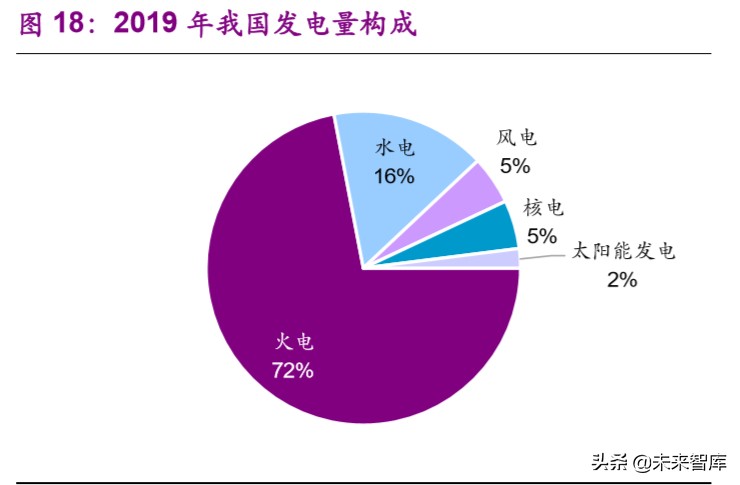 新基建专题报告：特高压，加速电力传输的超级动脉