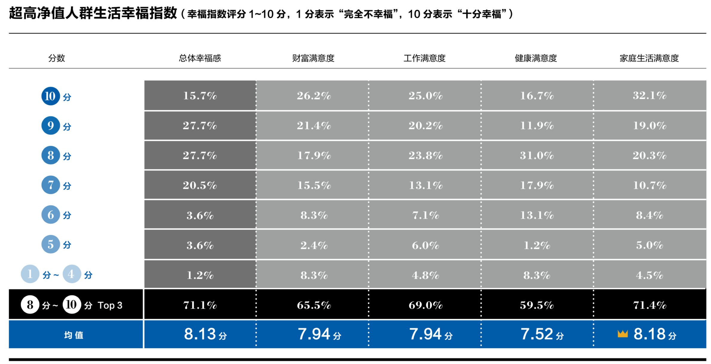 2019年中國家族財(cái)富可持續(xù)發(fā)展報(bào)告