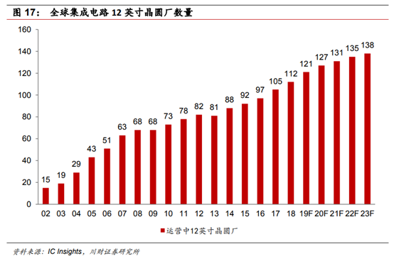 半导体及半导体设备行业深度研究报告