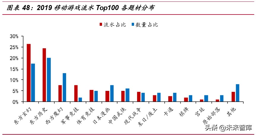 游戏行业深度报告：从产品看游戏，如何寻找爆款游戏