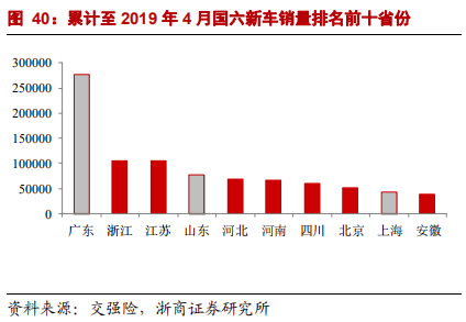乘用車比較研究報告：自主SUV和轎車，命運幾何？
