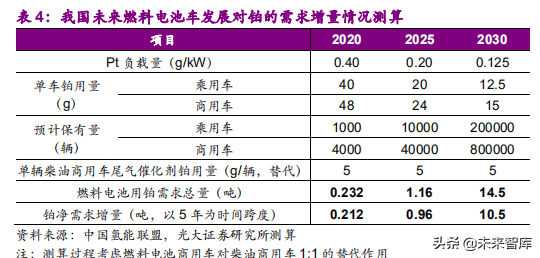 氢燃料电池产业之电堆专题报告：师夷长技，方可制夷