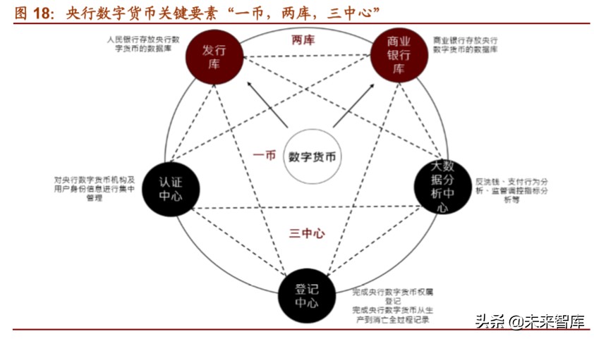 数字货币专题报告：全球央行加速布局，数字货币呼之欲出