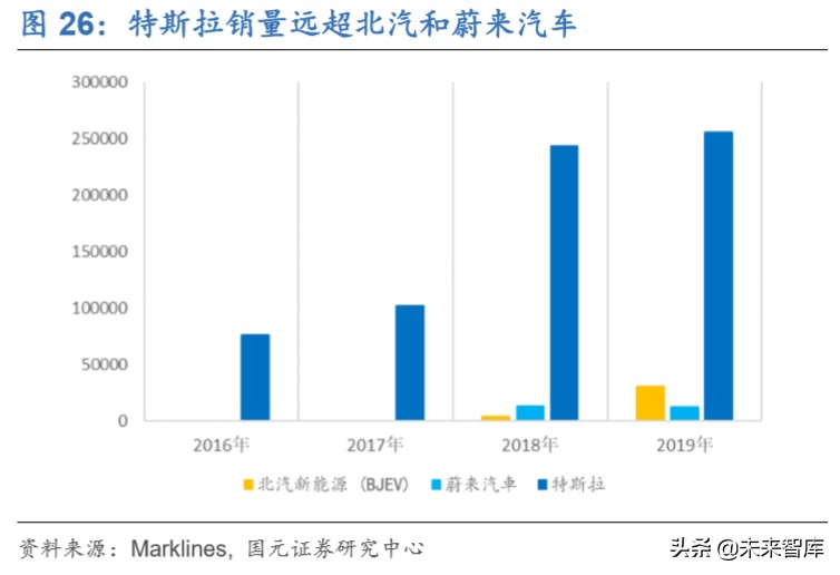 新能源汽车行业深度洞察：特斯拉与大众MEB专题报告