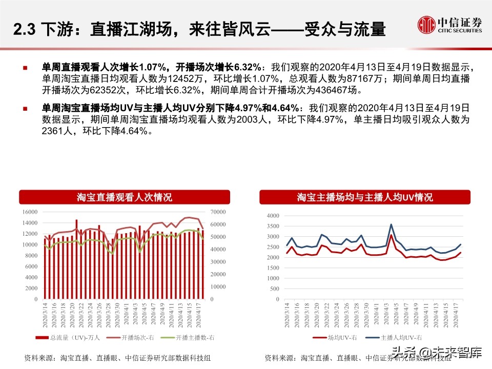 淘宝直播带货另类数据分析：直播带货是怎样一种“江湖”