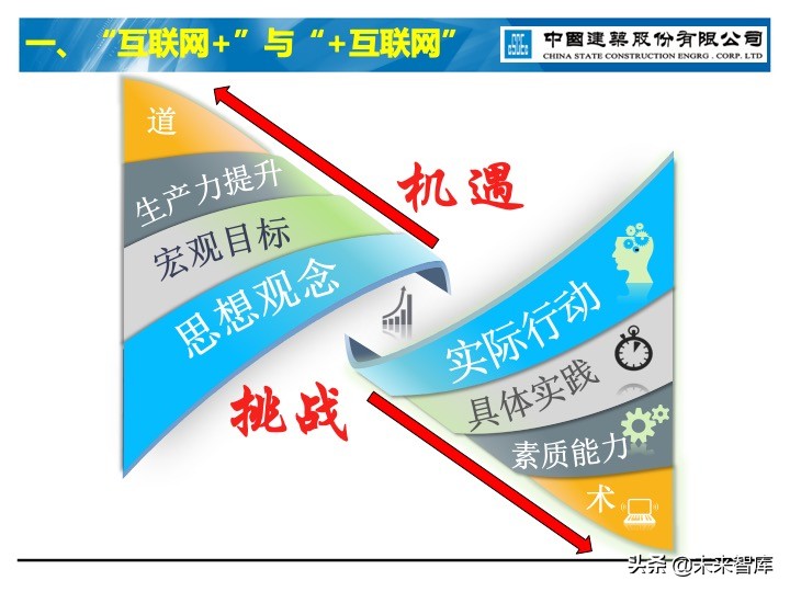 建筑业信息化深度思考