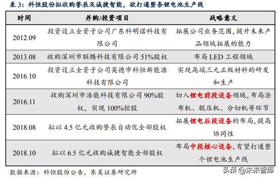 锂电设备行业深度研究：锂电后段设备商未来发展趋势