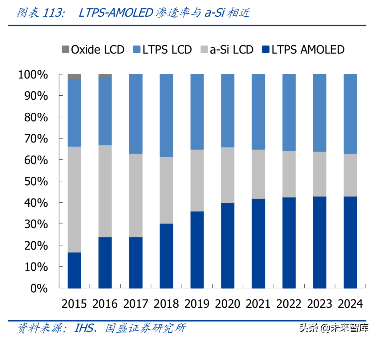最新解读5G及消费电子各行业发展趋势与投资机会（90页）