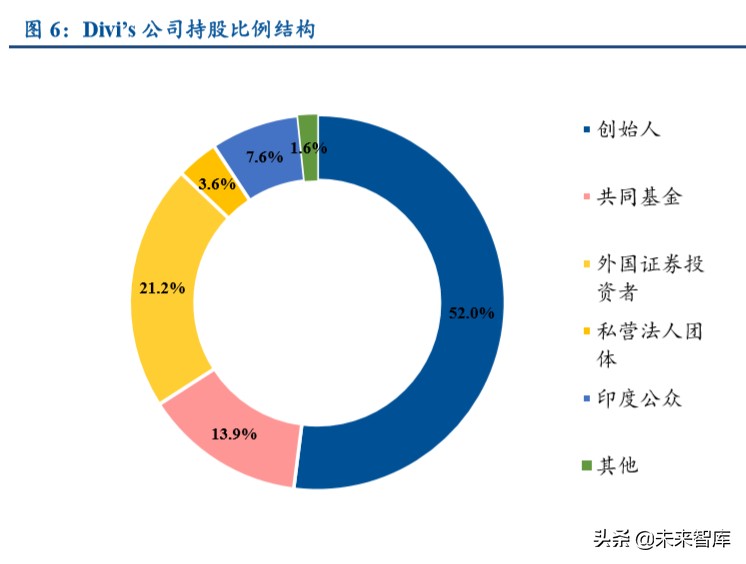 特色原料药行业专题报告：高ROE的印度API公司给我们的启示