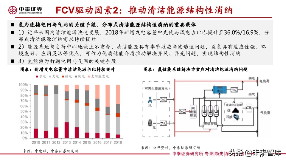 燃料电池专题报告：FCV爆发在即，能源转型持续推进