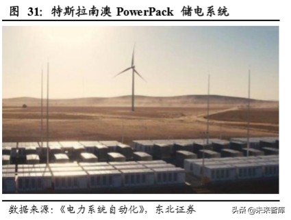 电化学储能专题报告：电化学储能兴起，铁锂出海正当时