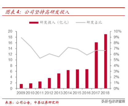 电力电网行业专题之国电南瑞深度解析