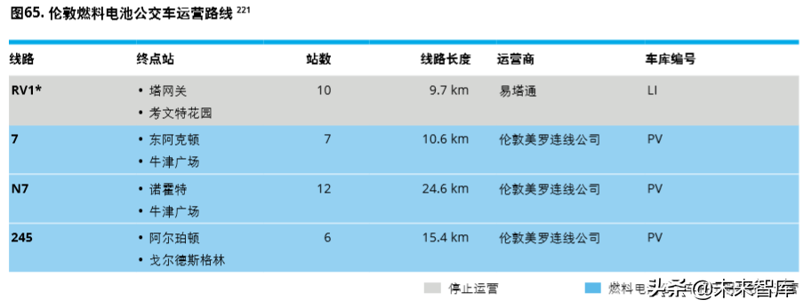 德勤氢能源及燃料电池交通解决方案白皮书（104页）