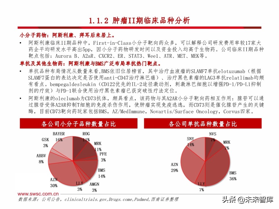 医药行业研发趋势研究：肿瘤和免疫协同，短期PD-1，长期双抗