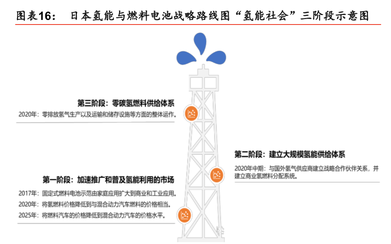 燃料电池产业专题报告之氢能设备行业深度研究