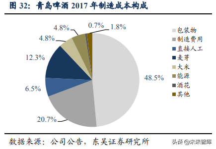 啤酒行业深度研究：借美日之鉴，探破局之路