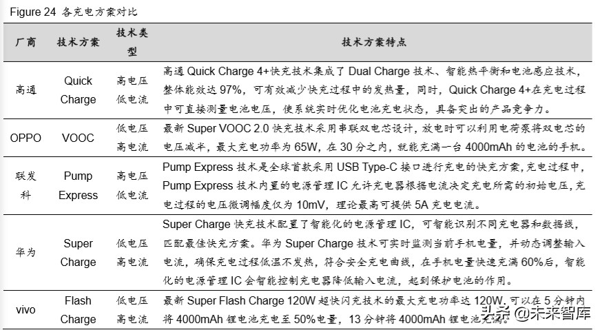 半导体行业专题报告：从新基建与消费电子看第三代半导体材料