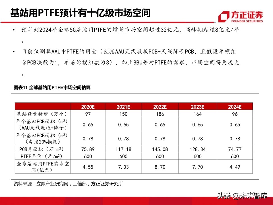 新材料行业深度报告：5G带来的新材料机遇分析