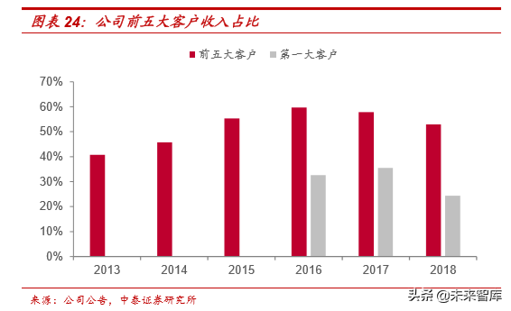从5G承载网变革看产业机遇，光器件率先迎来高景气