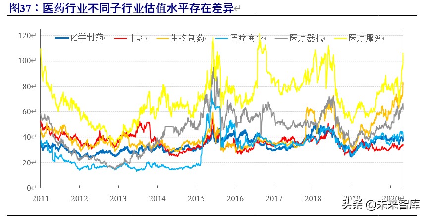 军工行业投资策略：估值体系新论，比较视野、历史眼光与现时体系