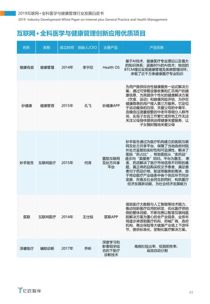 2019互联网+全科医学与健康管理白皮书