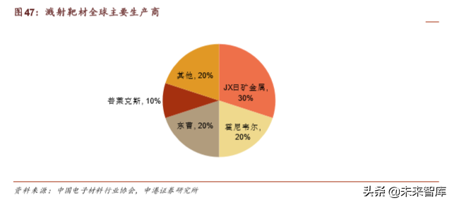 半导体晶圆制造材料深度报告：行业基石，一材难求