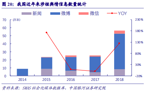 核电深度研究报告：技术更新迭代，安全极致优化