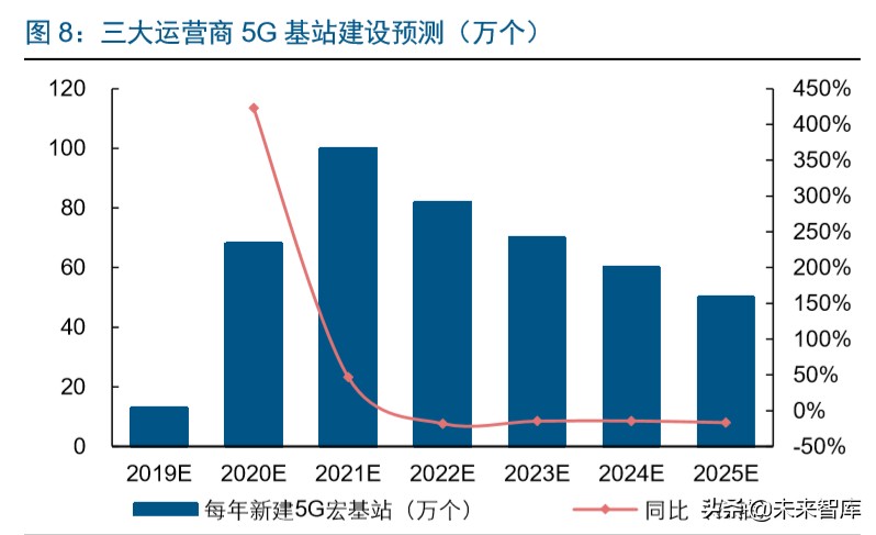 5G产业链转债全梳理