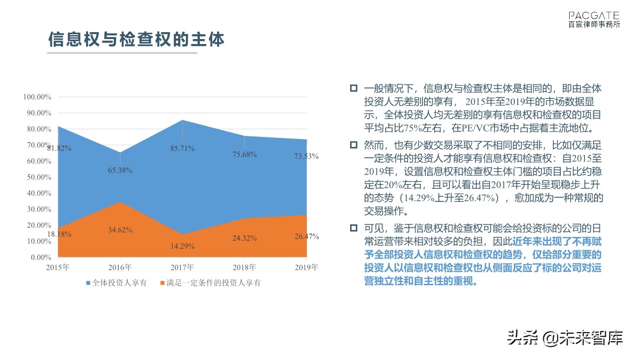 融资必读：深度解析PE、VC协议条款市场趋势