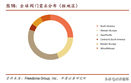 油气管道行业专题报告：国内设备龙头迎历史机遇