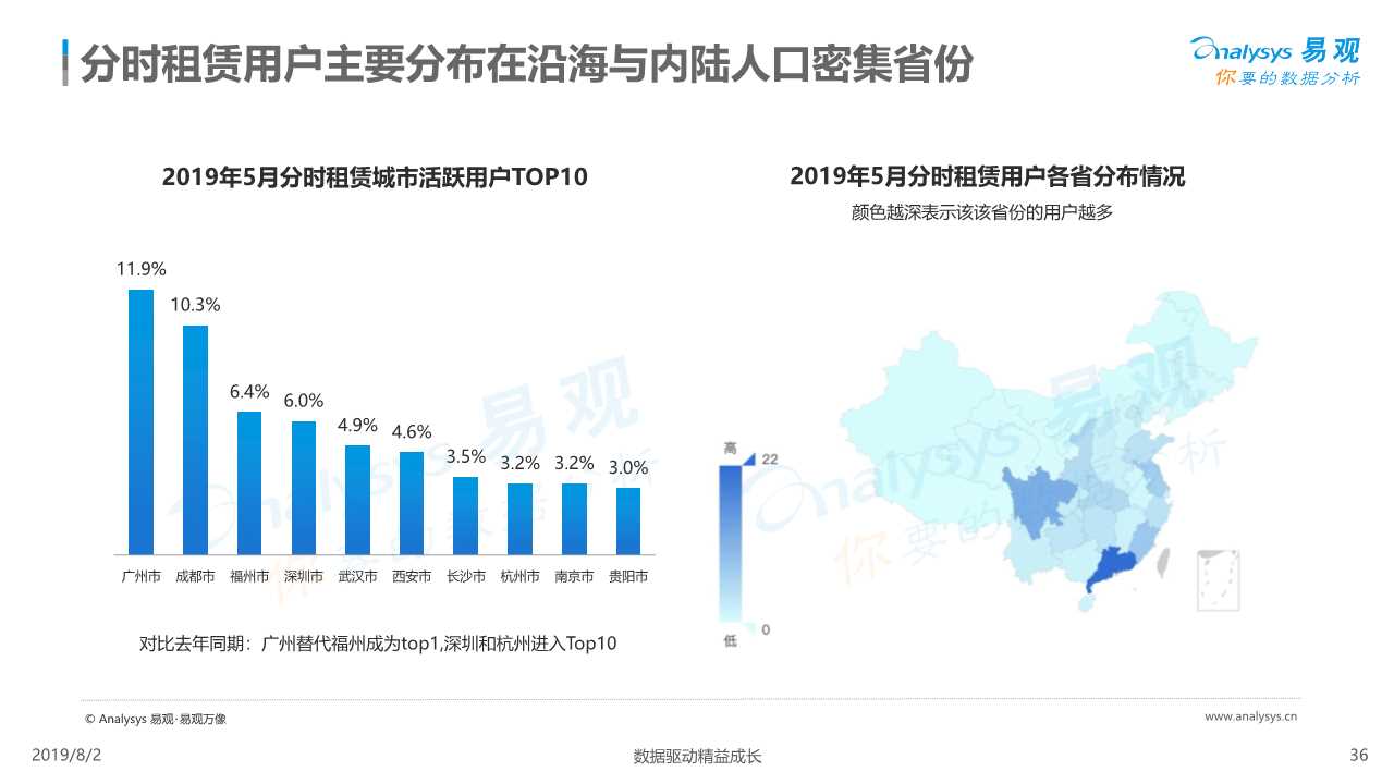 共享汽车专题：中国汽车分时租赁行业综合分析2019
