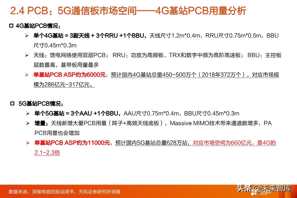 5G专题报告：从5G到云+端，行业进入百家争鸣时代