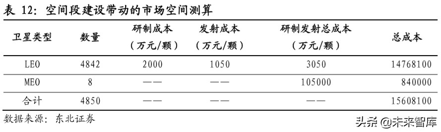 卫星通信行业深度报告：从高轨到低轨，新起点上的卫星通信产业