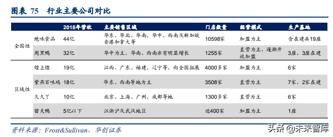 食品饮料行业深度研究报告：供应链能力筑就强者