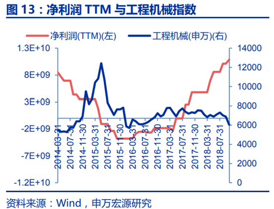 工程机械行业景气度研究