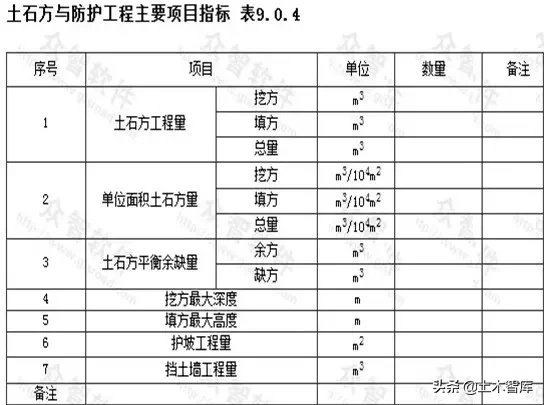 市政工程竖向设计实用技巧总结！很有用