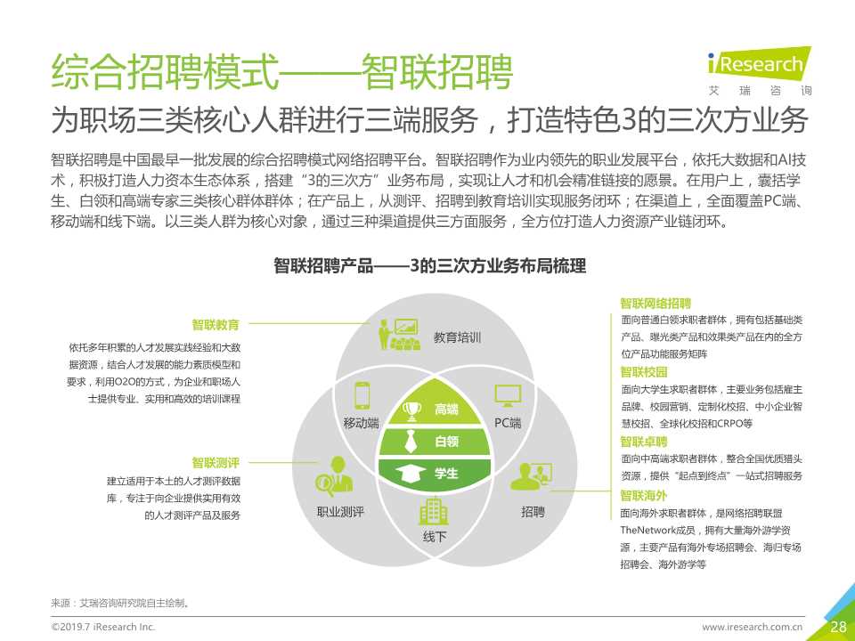 中国互联网招聘行业发展报告（2019年）