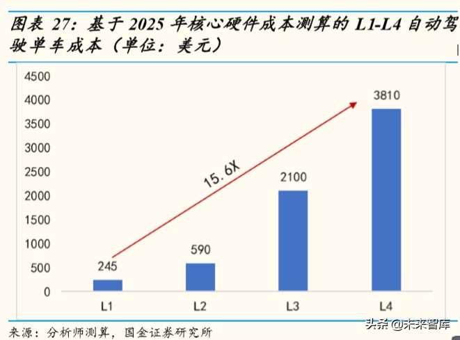 车联网行业深度研究：万亿级产业扬帆起航，车联网布局正当时