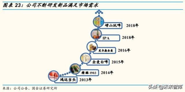 啤酒行业深度报告：百年青啤，如何延续辉煌？