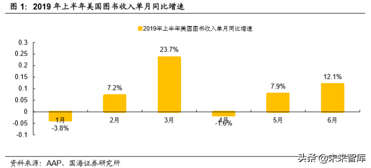 从2019上半年美国图书市场看中国图书市场